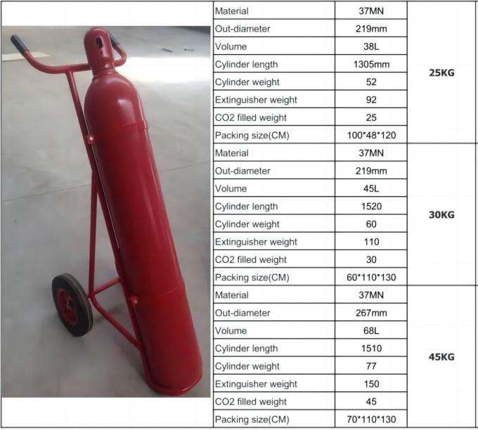 Fire Control, Fire Fighting, Fire Equipment Extinguisher
